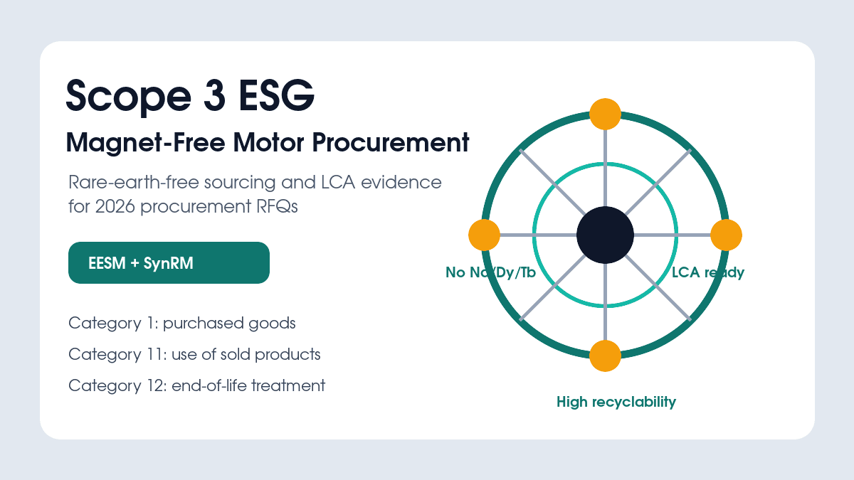 Scope 3 Emissions & ESG: The Magnet-Free Motor Procurement Strategy for 2026 Scope 3 Emissions & ESG: The Magnet-Free Motor Procurement Strategy for 2026